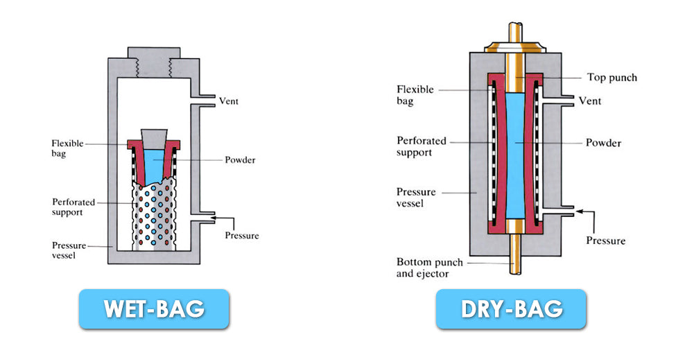 Cold, Hot and Wet Isostatic Pressing Processes for Manufacturing Ceramic Parts