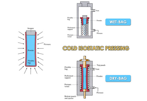 Cold Isostatic Pressing CIP Equipment and Mold Setup for Technical Ceramics